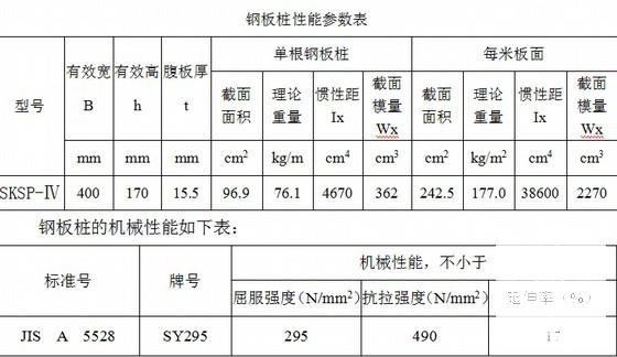 桥墩19.15m×6.9m×2.5m深水承台专项施工方案85页（土石筑岛围堰）(工艺流程图) - 2