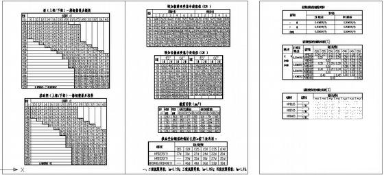 结构设计平法绘图纸配筋辅助用表cad - 1