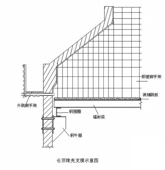 选煤厂筒仓施工组织设计（直径22m滑模施工） - 1