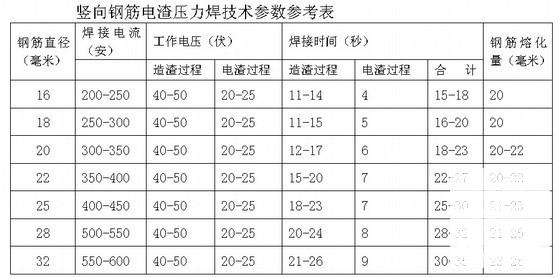 制氧机施工组织设计（桩承台基础）(钢筋混凝土灌注桩) - 1