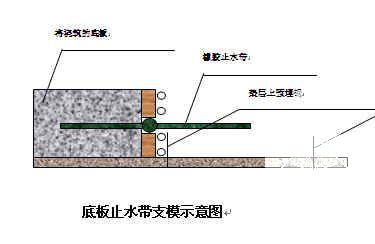 污水处理厂施工组织设计（12万m3/d） - 2