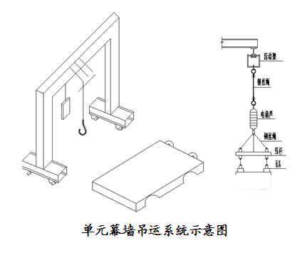 体育中心玻璃幕墙施工方案（鲁班奖） - 1