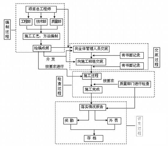 厂房钢结构雨棚施工组织设计（100余页）(建筑面积) - 1