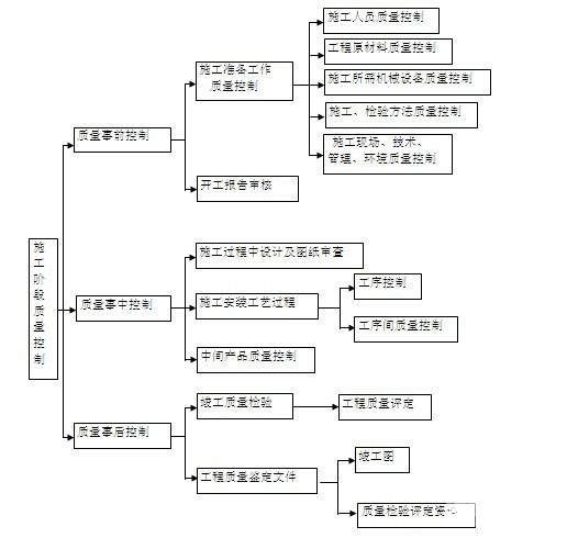 厂房钢结构雨棚施工组织设计（100余页）(建筑面积) - 2