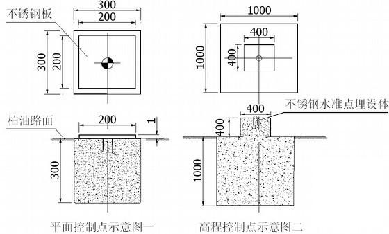 工业厂房工程施工组织设计（土建、装饰） - 1