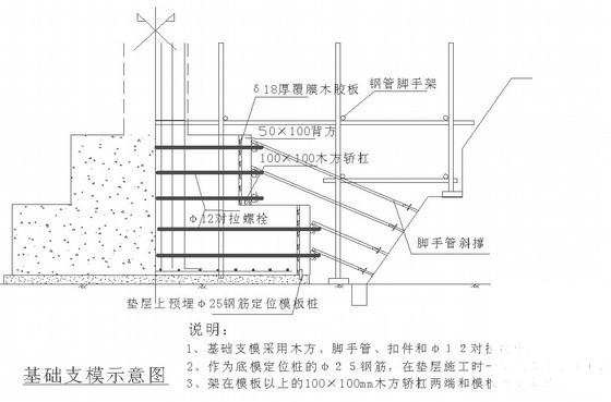 发电厂2×600MW级机组“上大压小”土建工程施工组织设计(综合办公楼) - 1