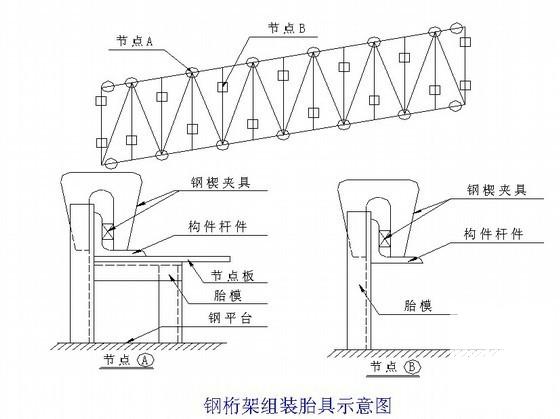 发电厂2×600MW级机组“上大压小”土建工程施工组织设计(综合办公楼) - 2