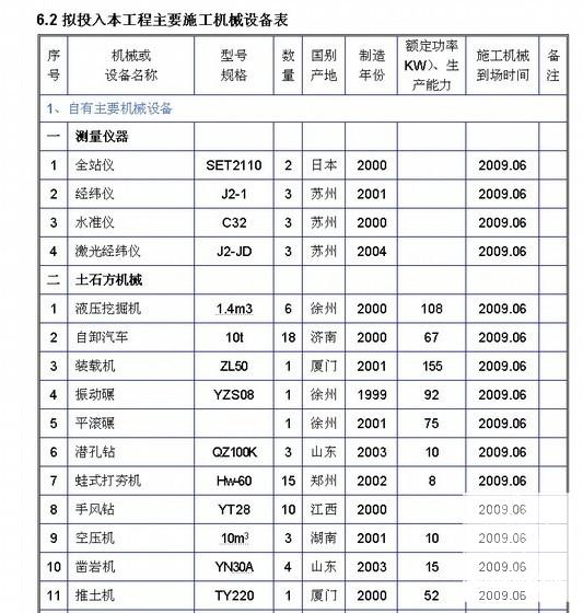 发电厂2×600MW级机组“上大压小”土建工程施工组织设计(综合办公楼) - 3