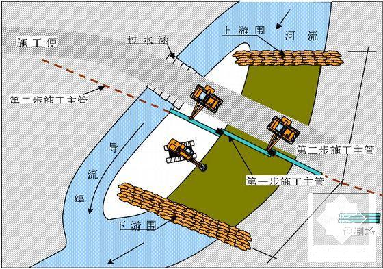 丘陵山区天然气利用工程施工组织设计（110余页） - 5