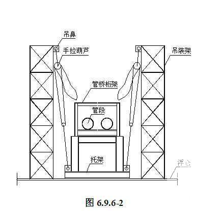 燃气管道安装工程施工方案 - 2