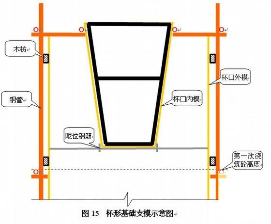 单层工业厂房施工组织设计（排架结构） - 2