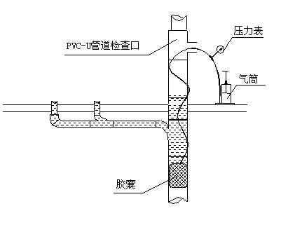 国内工业厂房施工组织设计（3层钢结构） - 2