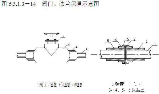 国内工业厂房施工组织设计（3层钢结构） - 3