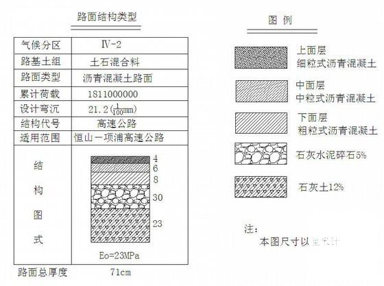 双向四车道高速公路毕业设计方案(标准横断面图) - 1