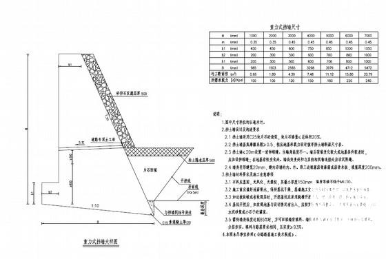 2×5m跨径石拱桥加固工程设计施工图纸（18张） - 4