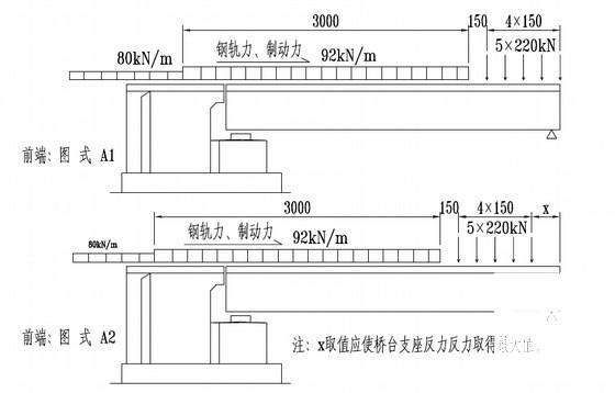 八度地震区双线客专直曲线矩形空心桥台设计图纸 - 1