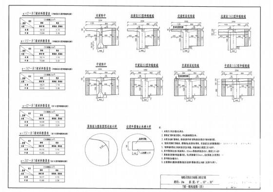 整体式路基23m宽20m简支T梁通用设计图纸（60余张） - 2