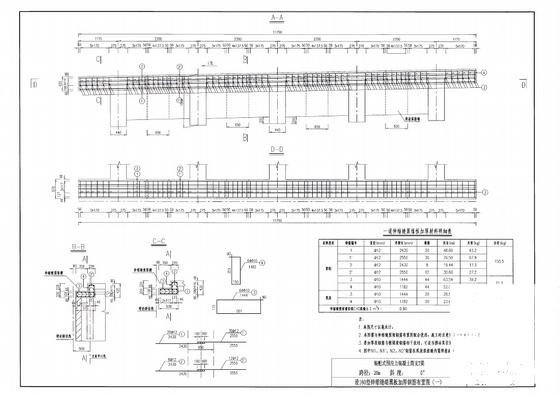 整体式路基24.5m宽20m简支T梁通用设计图纸（60余张） - 4