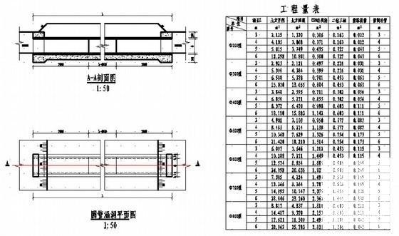 土地整理综合工程设计节点详图纸79张 - 4