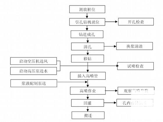 高速公路高填方路基纵向裂缝高压旋喷桩加固工程图纸 - 2