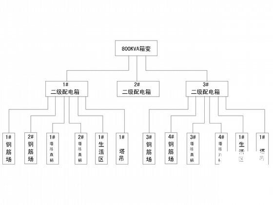 大型小区临时用电CAD施工图纸，共12张 - 3