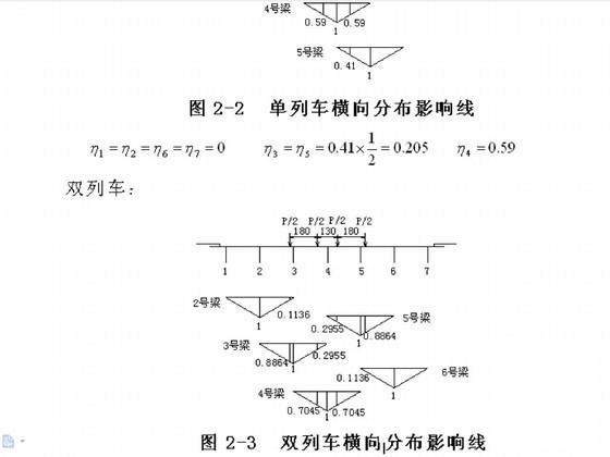 部分预应力简支T形梁桥下部结构设计（82页双柱式桥墩） - 3