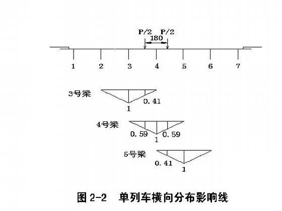 预应力混凝土简支梁桥下部结构设计(2013年） - 2