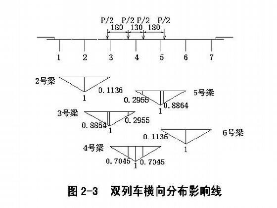 预应力混凝土简支梁桥下部结构设计(2013年） - 3