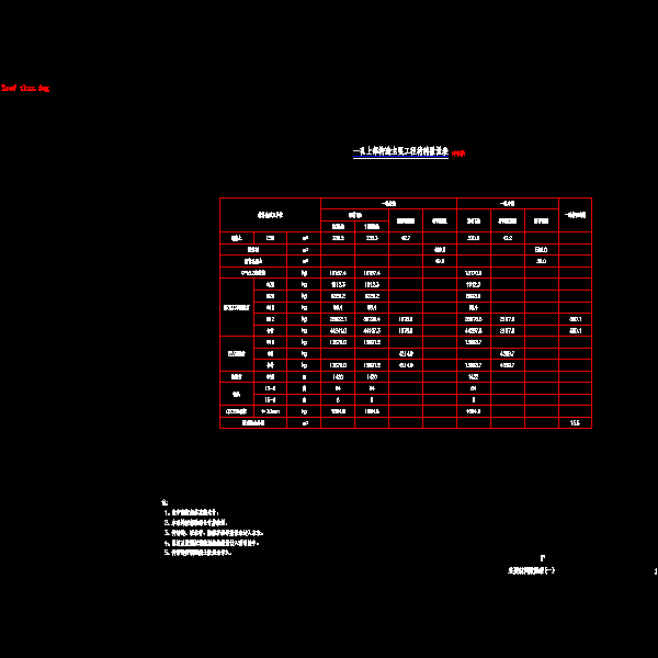 01主要材料数量表(一).dwg