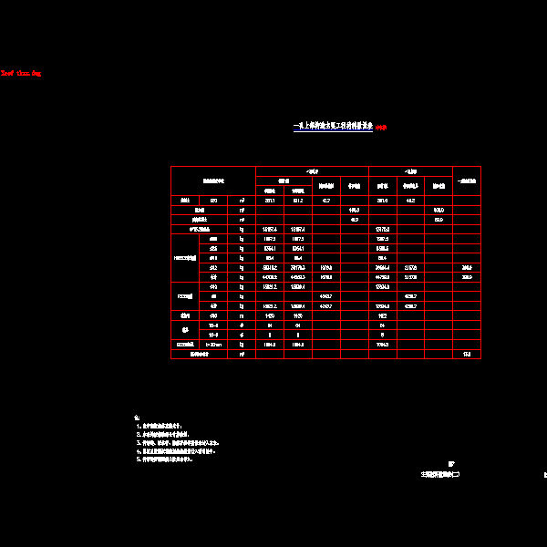 02主要材料数量表(二).dwg