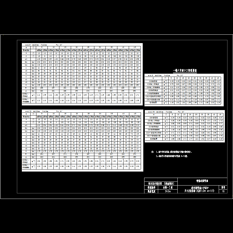 钢筋砼圆管涵斜交八字洞口尺寸及数量表（孔径1m） - 1