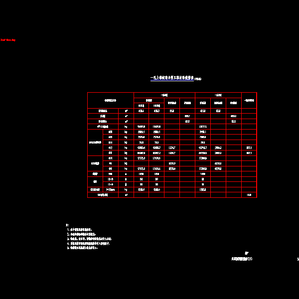 03主要材料数量表(三).dwg