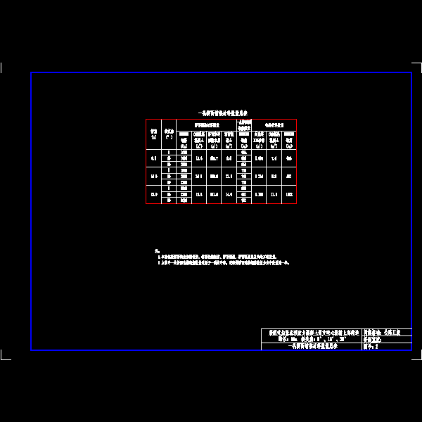 002-一孔桥面铺装材料数量总表.dwg