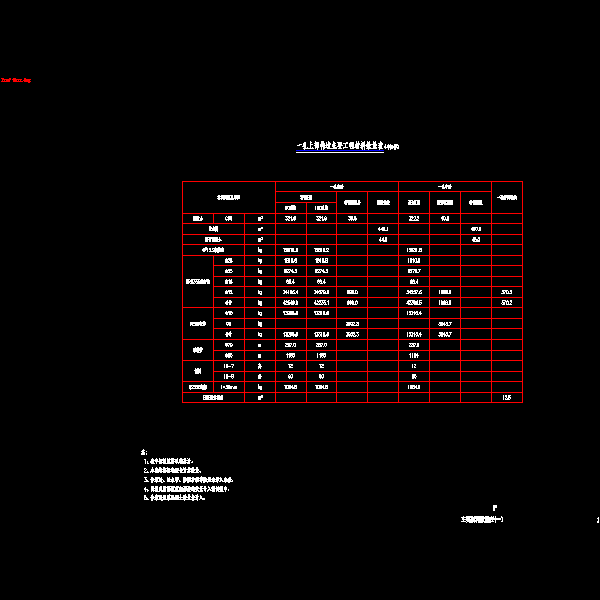 01主要材料数量表(一).dwg