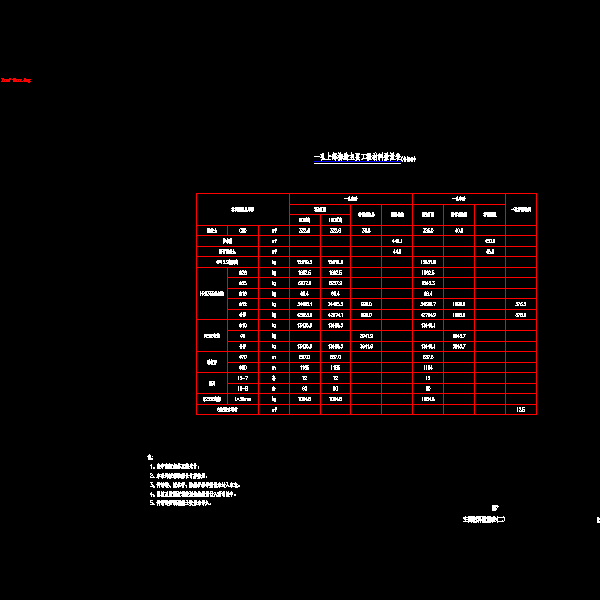 02主要材料数量表(二).dwg