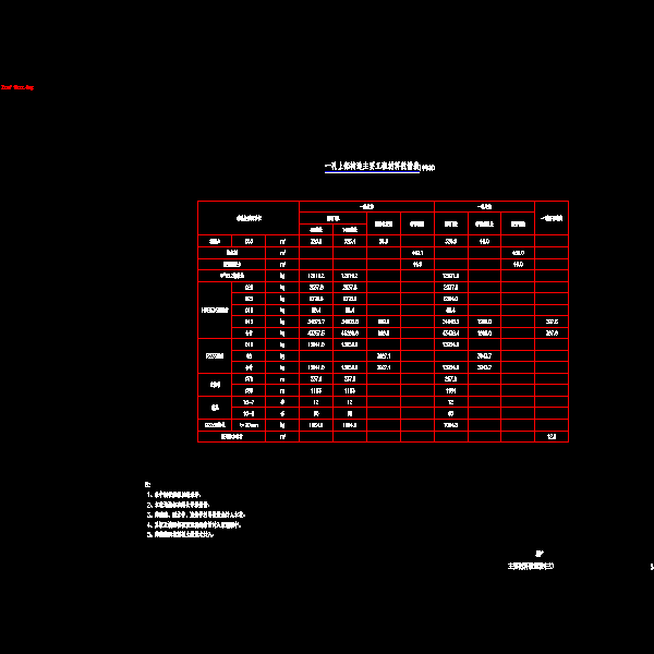 03主要材料数量表(三).dwg