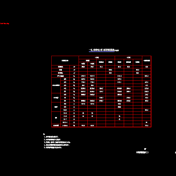 02主要材料数量表(二).dwg