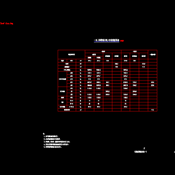 01主要材料数量表(一).dwg