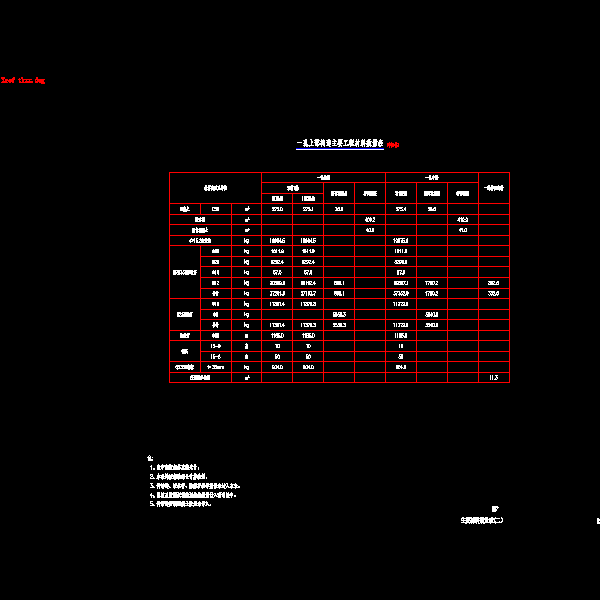 02主要材料数量表(二).dwg