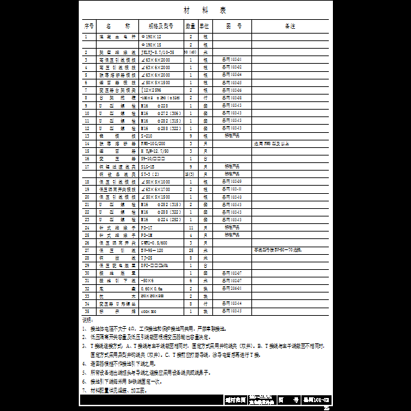 c1 单回直路杆杆架式变压器组装图一材料表(县网101-02).dwg