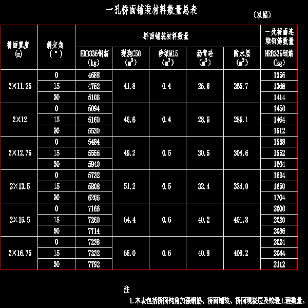 002-一孔桥面铺装材料数量总表.dwg