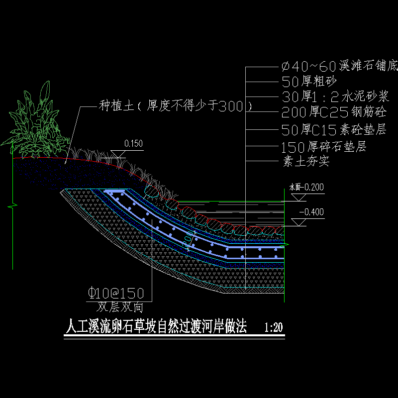 人工溪流卵石草坡自然过渡河岸做法.dwg