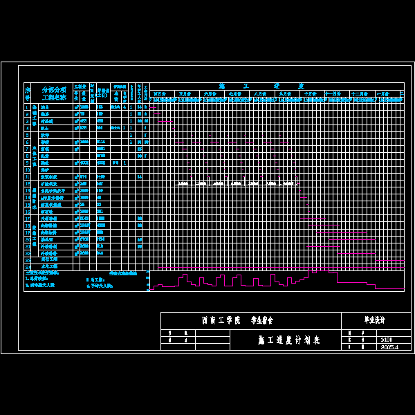 进度计划.dwg