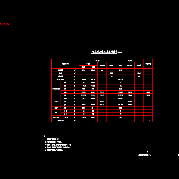 01主要材料数量表(一).dwg