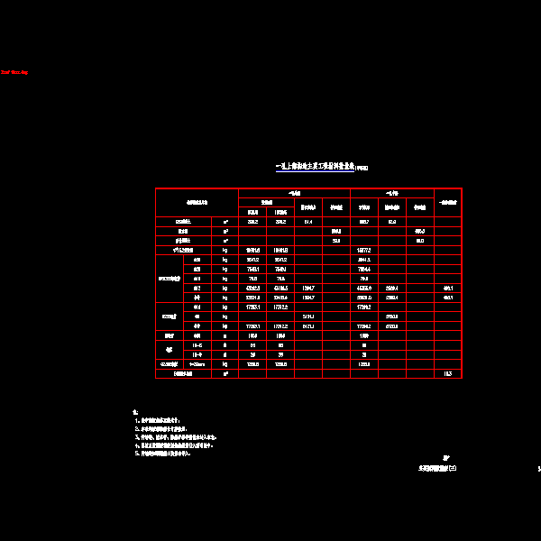 03主要材料数量表(三).dwg