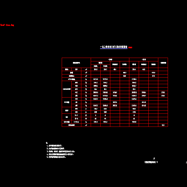 01主要材料数量表(一).dwg