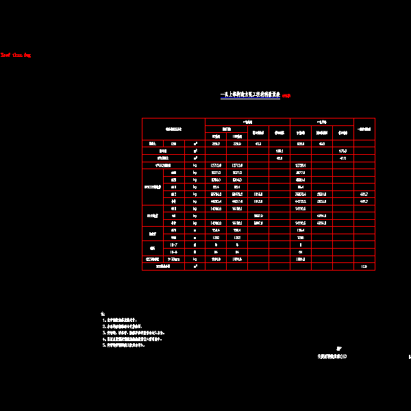 03主要材料数量表(三).dwg