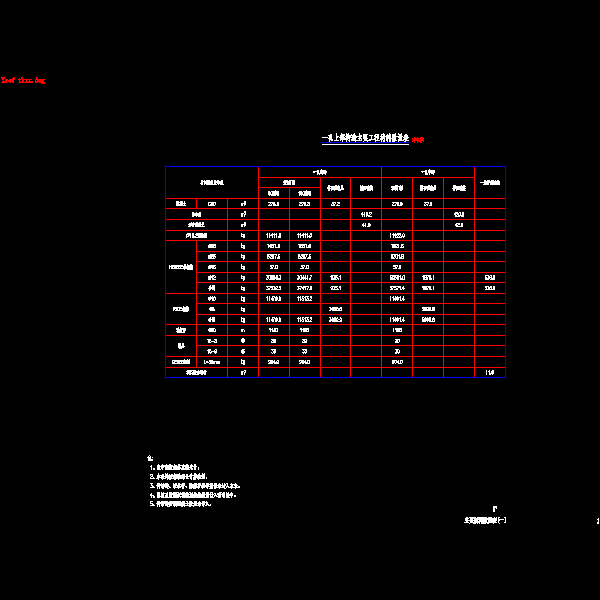 01主要材料数量表(一).dwg