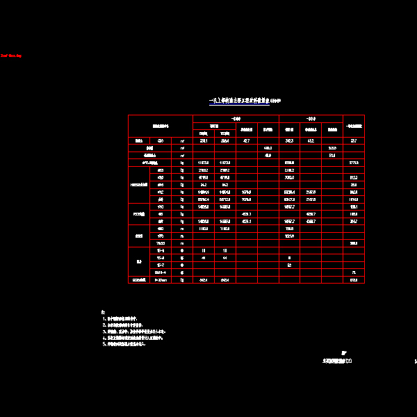 03主要材料数量表(三).dwg