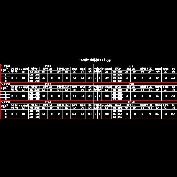 001-一孔预制空心板材料数量总表.dwg